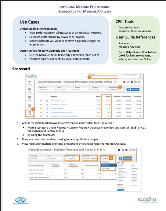 CPCI User Guides for DCPC Measures Use Cases Scorecard Measure Analyzer