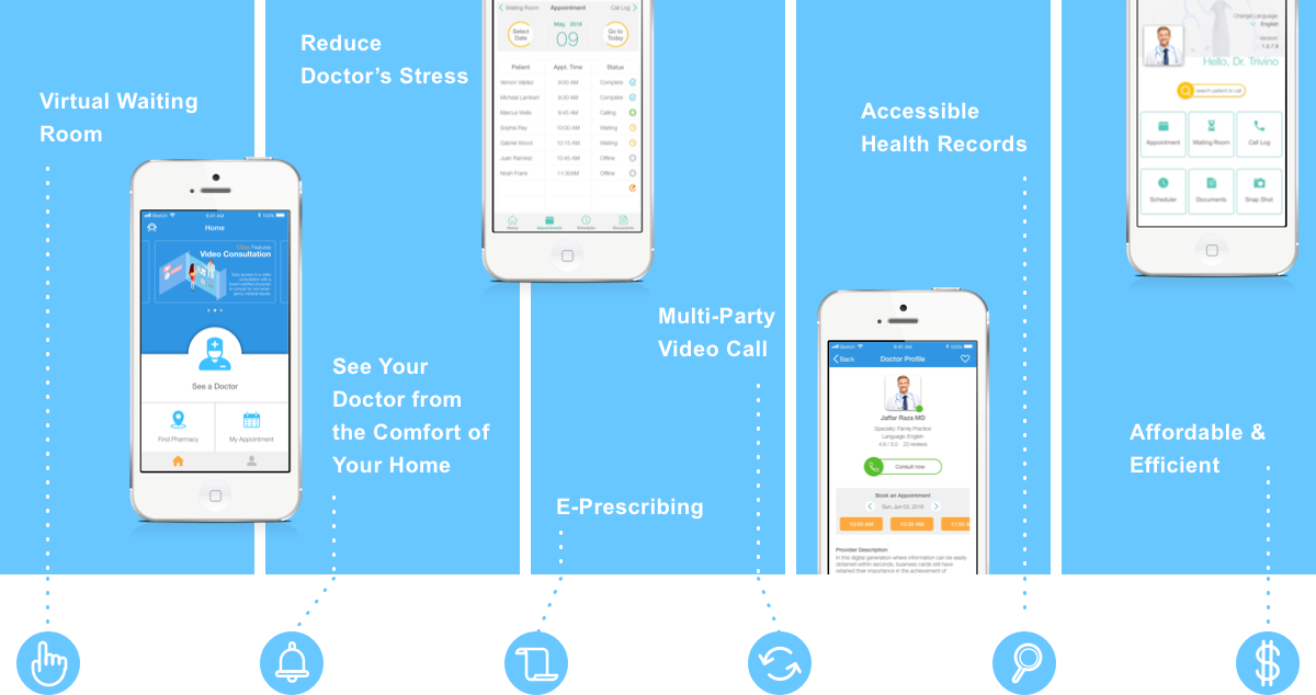 Illustration of the CyberMed platform workflow