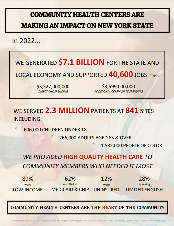 2022 NYS EIA.pdf Community Health Care Association of New York State